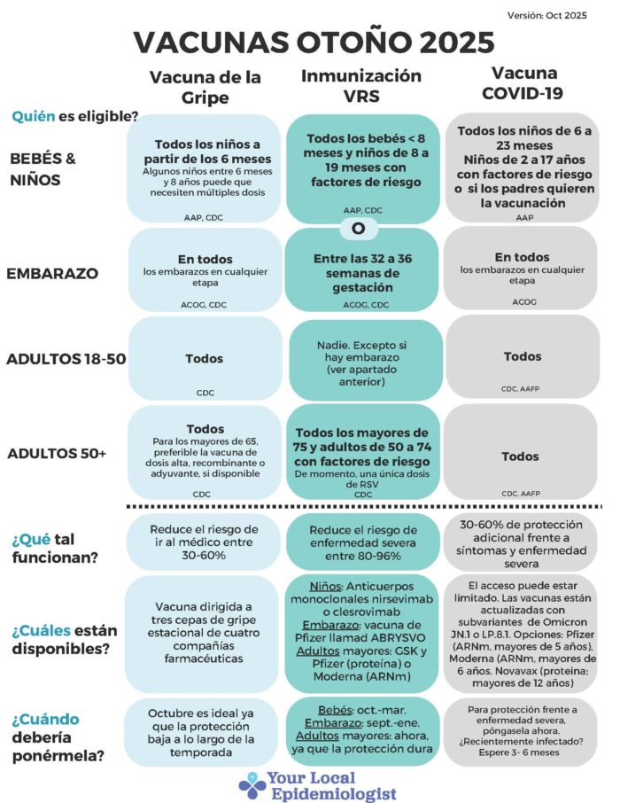 ¿Ya tienes agendado?