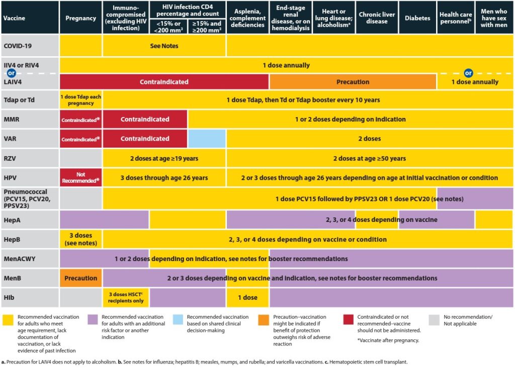 Immunizations – Prevent. Promote. Protect.