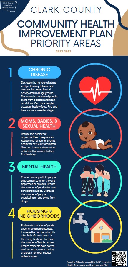 Community Health Assessment CHA and Community Health Improvement